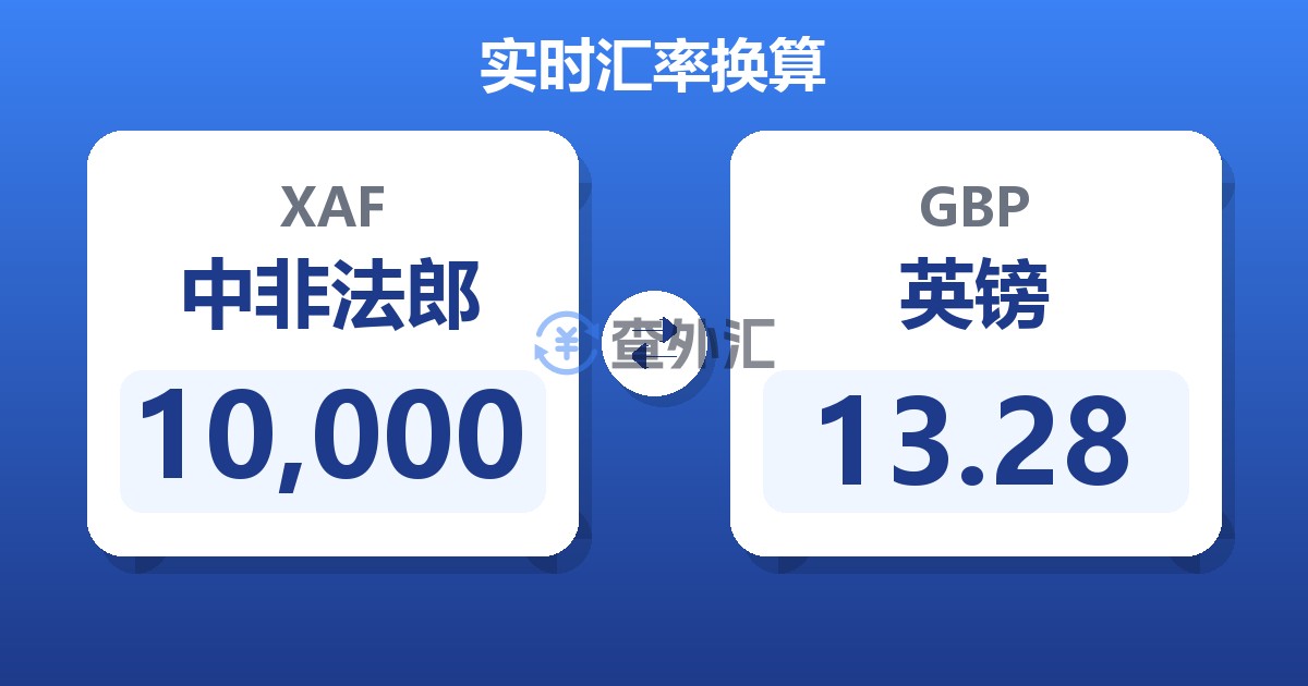 10,000中非法郎兑英镑