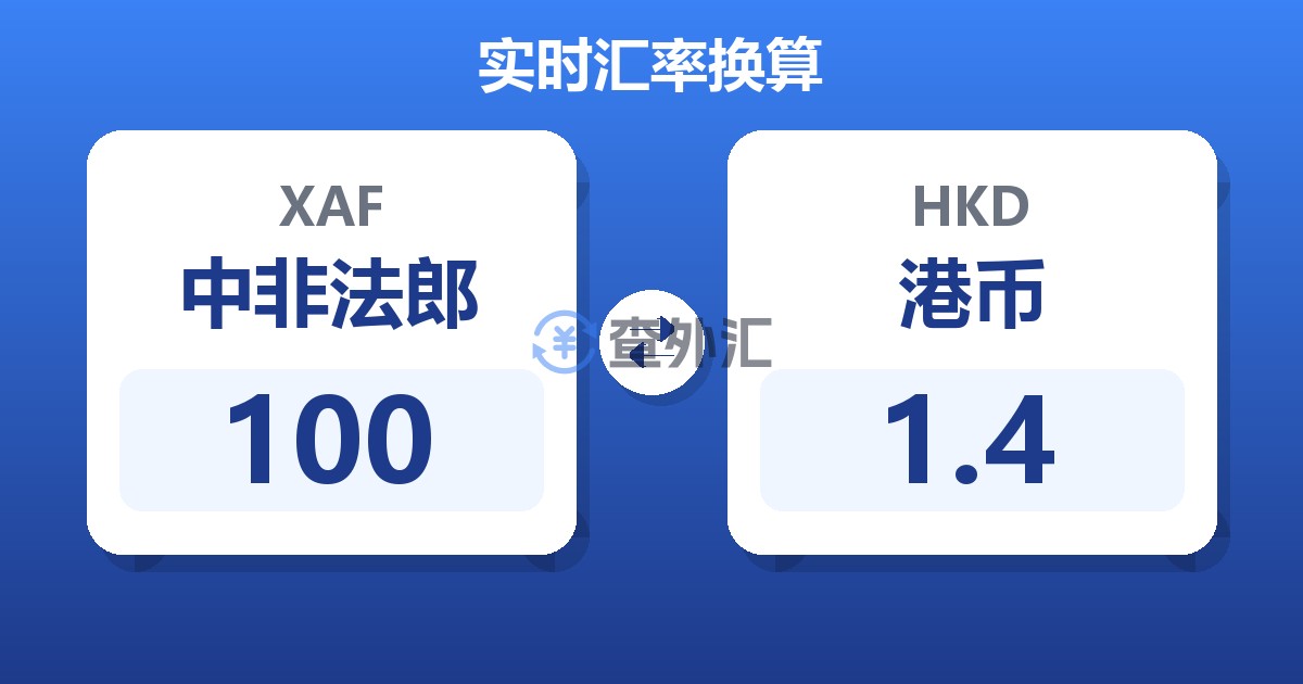 100中非法郎兑港币