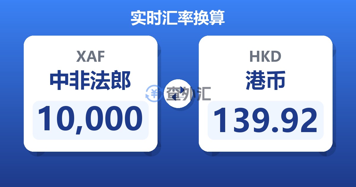 10,000中非法郎兑港币