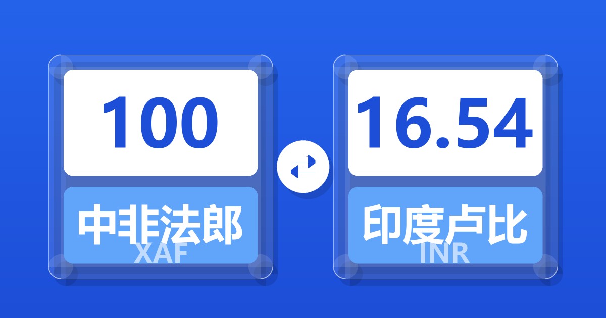 100中非法郎兑印度卢比