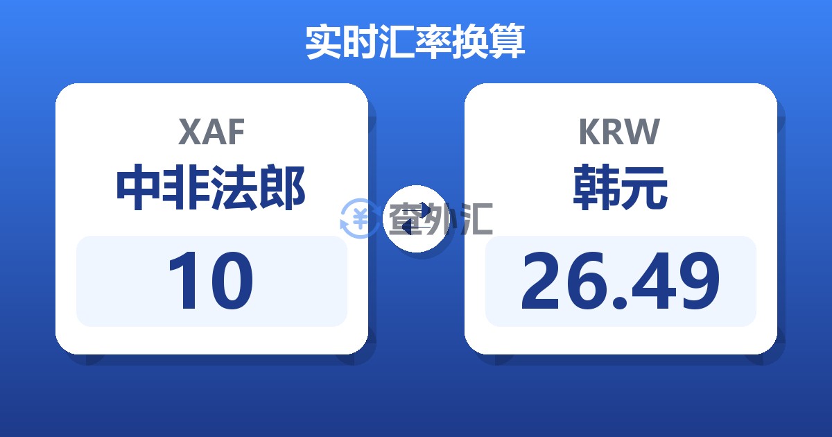 10中非法郎兑韩元