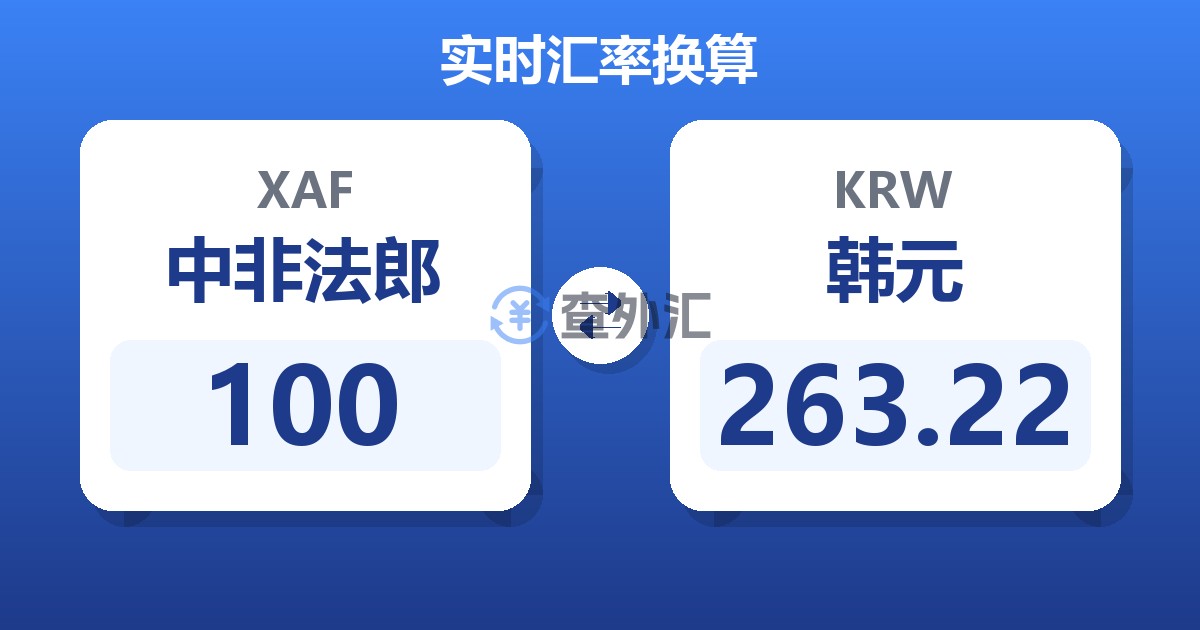 100中非法郎兑韩元