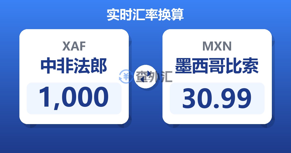 1,000中非法郎兑墨西哥比索