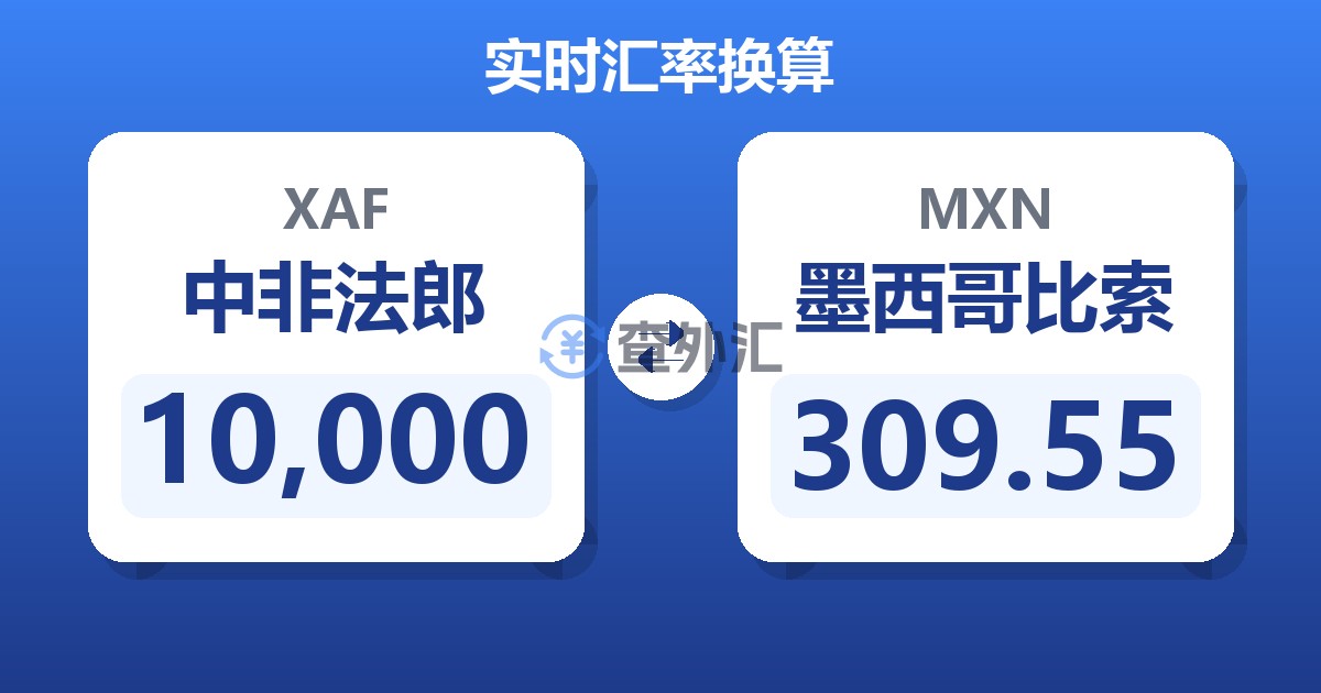 10,000中非法郎兑墨西哥比索