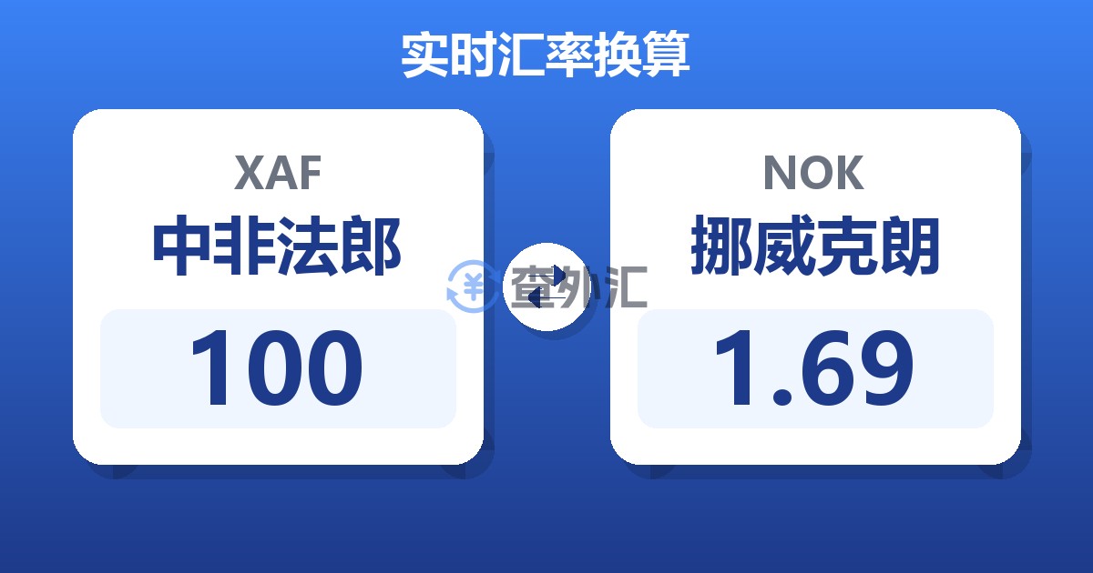 100中非法郎兑挪威克朗