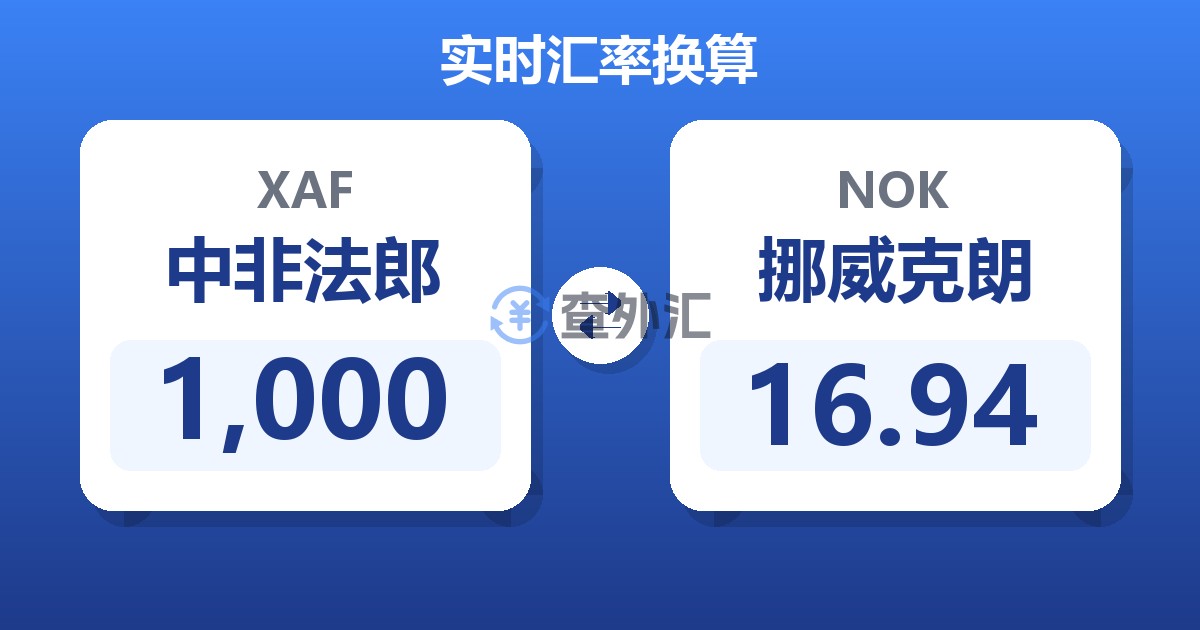 1,000中非法郎兑挪威克朗