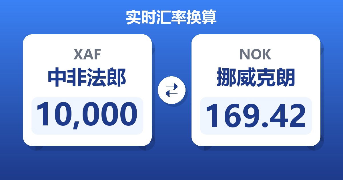 10,000中非法郎兑挪威克朗