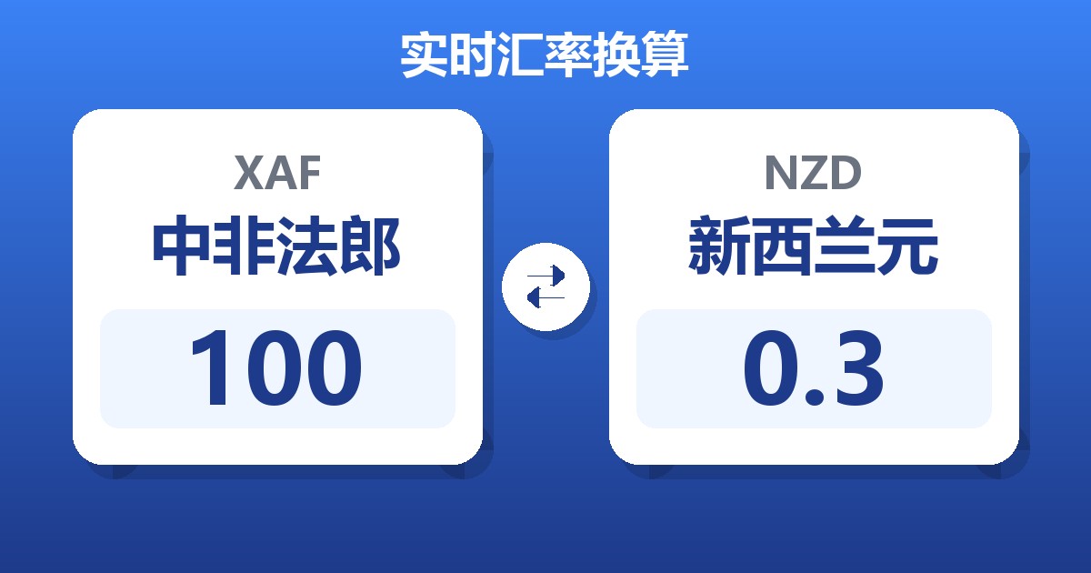 100中非法郎兑新西兰元