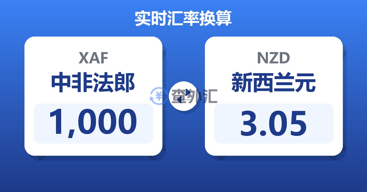 1,000中非法郎兑新西兰元