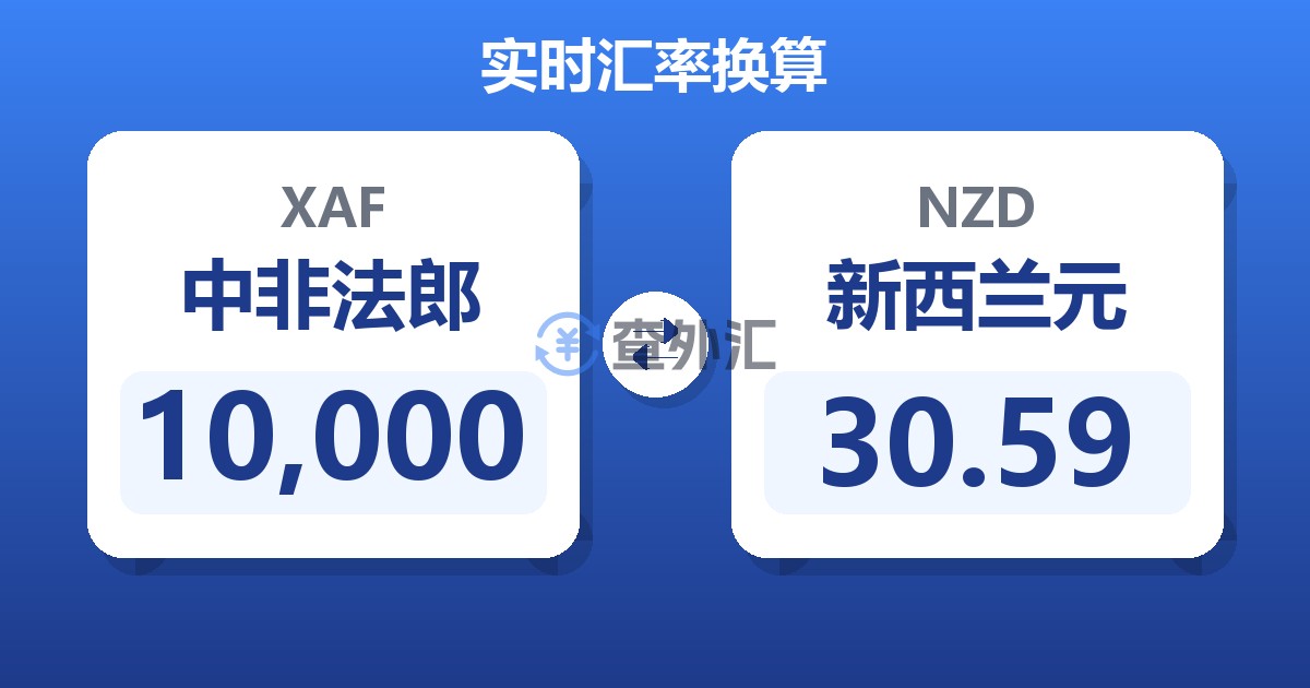 10,000中非法郎兑新西兰元