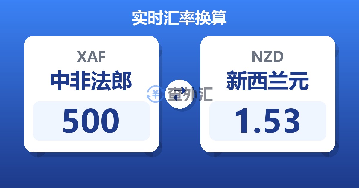 500中非法郎兑新西兰元
