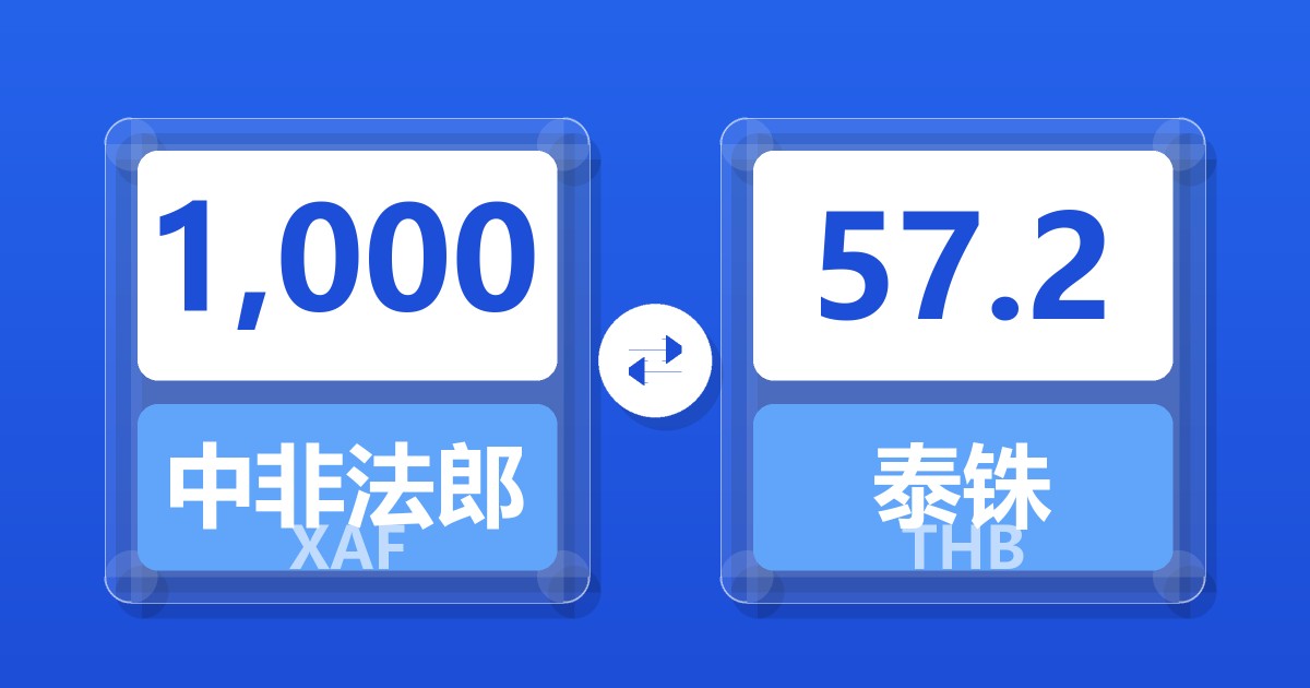 1,000中非法郎兑泰铢