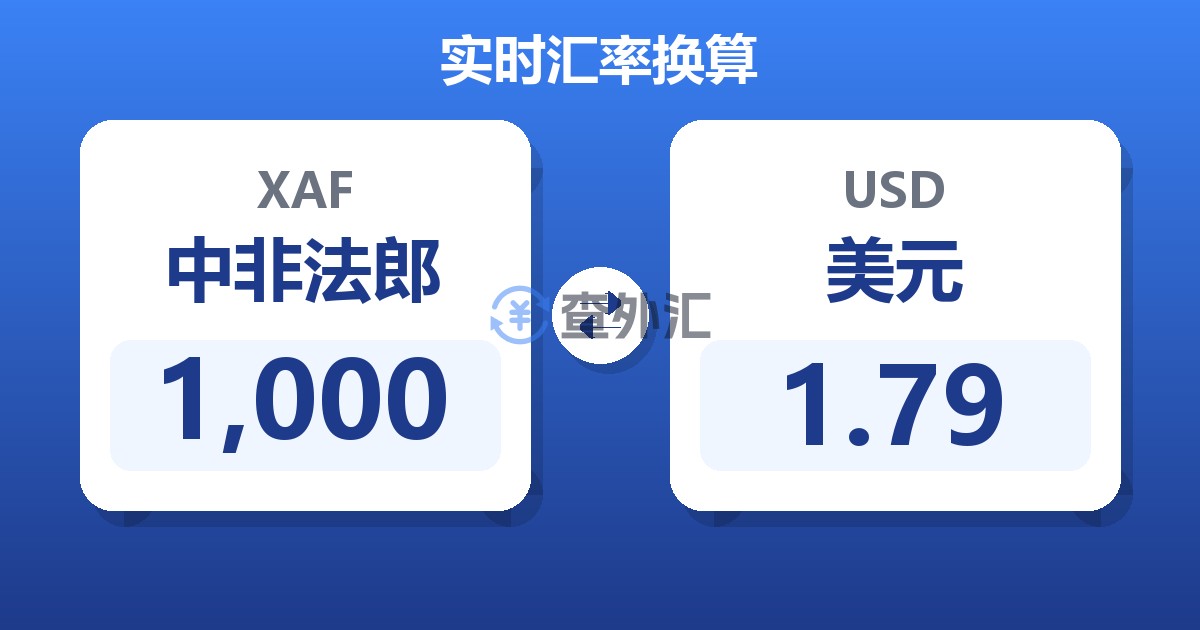 1,000中非法郎兑美元