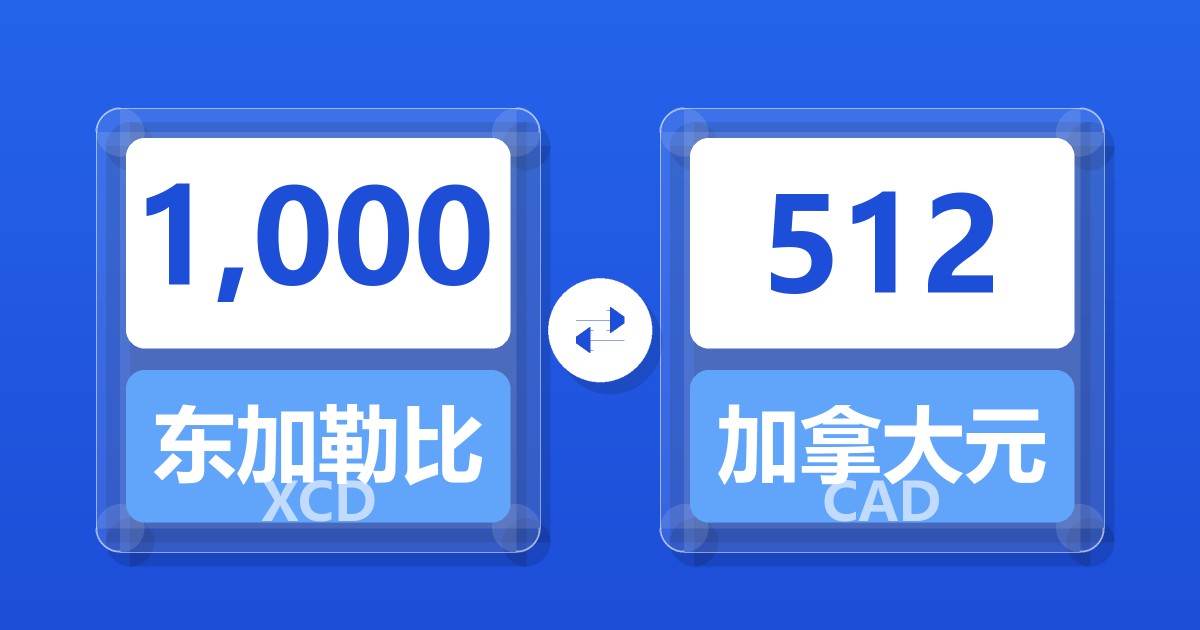 1,000东加勒比元兑加拿大元