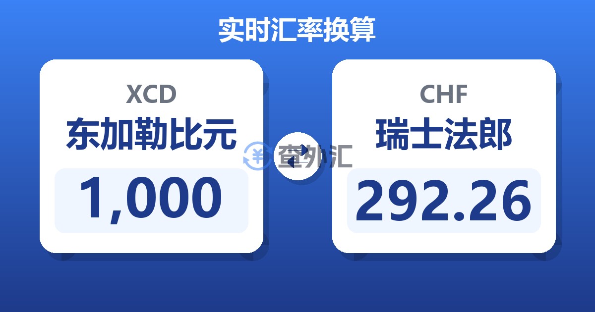 1,000东加勒比元兑瑞士法郎