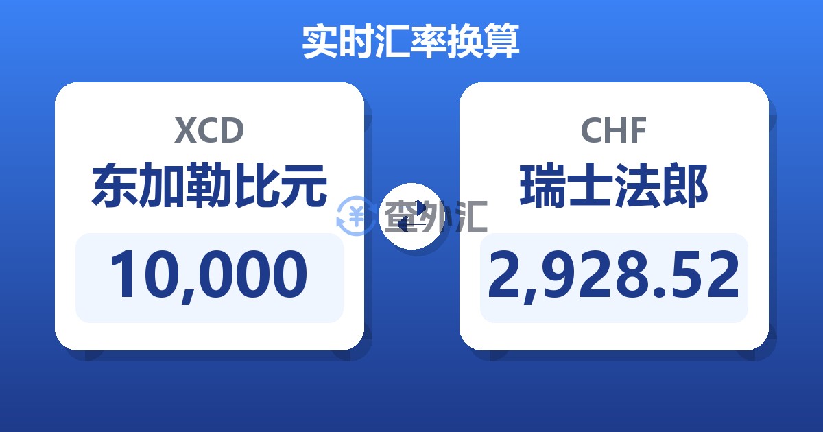 10,000东加勒比元兑瑞士法郎