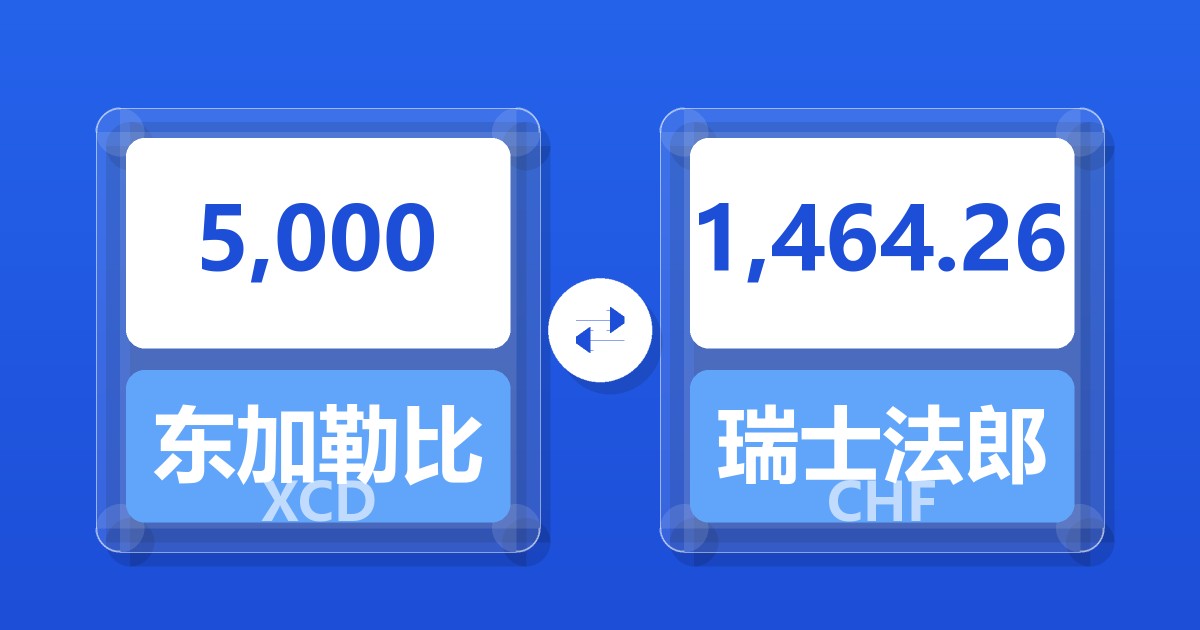 5,000东加勒比元兑瑞士法郎