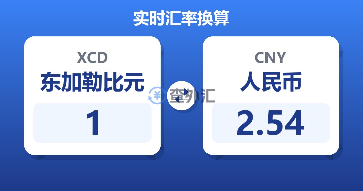 1东加勒比元兑人民币