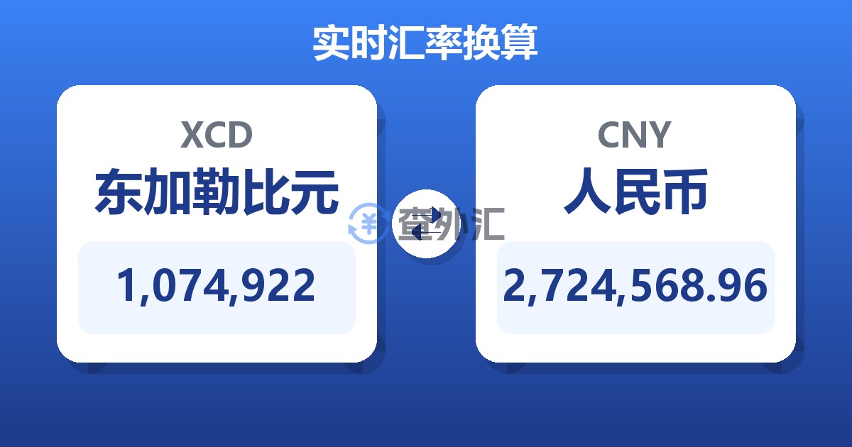 1,074,922东加勒比元兑人民币