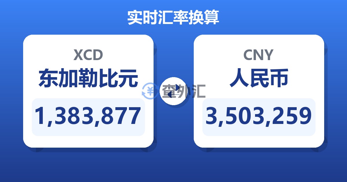 1,383,877东加勒比元兑人民币