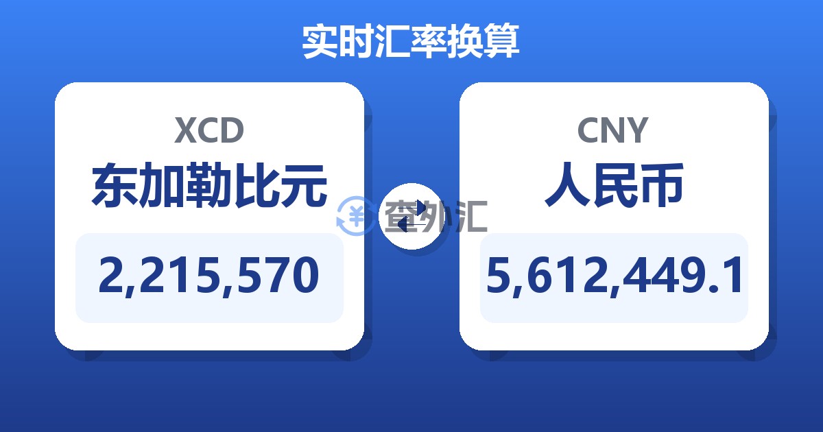2,215,570东加勒比元兑人民币