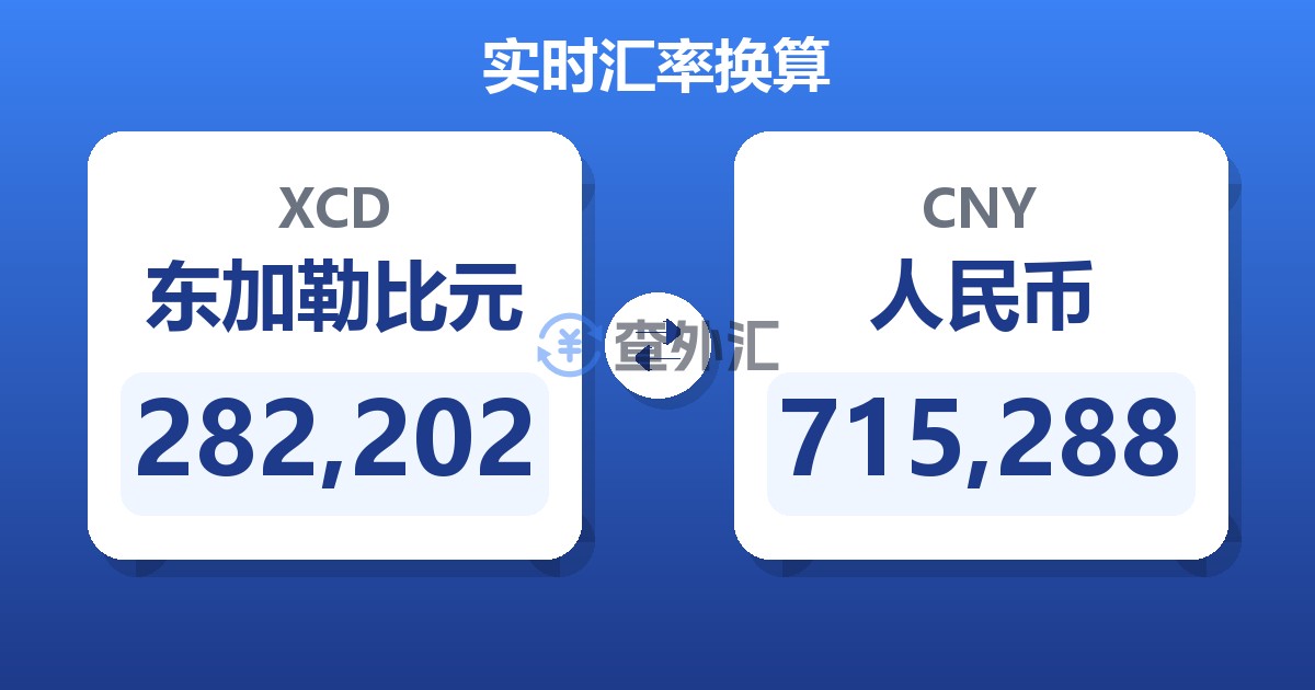 282,202东加勒比元兑人民币