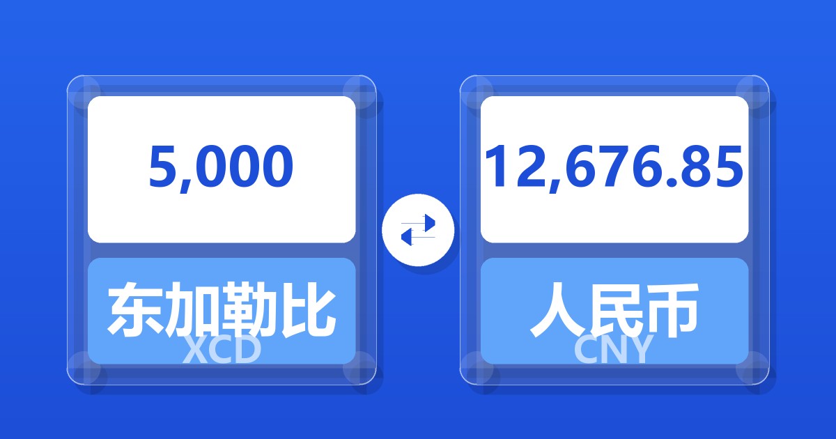5,000东加勒比元兑人民币