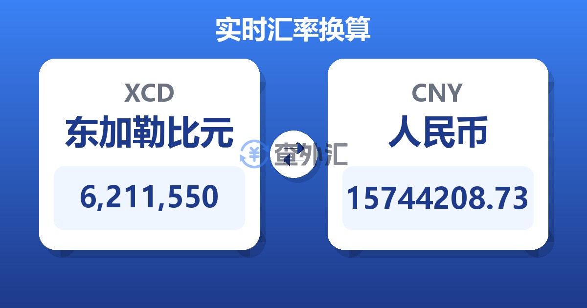 6,211,550东加勒比元兑人民币