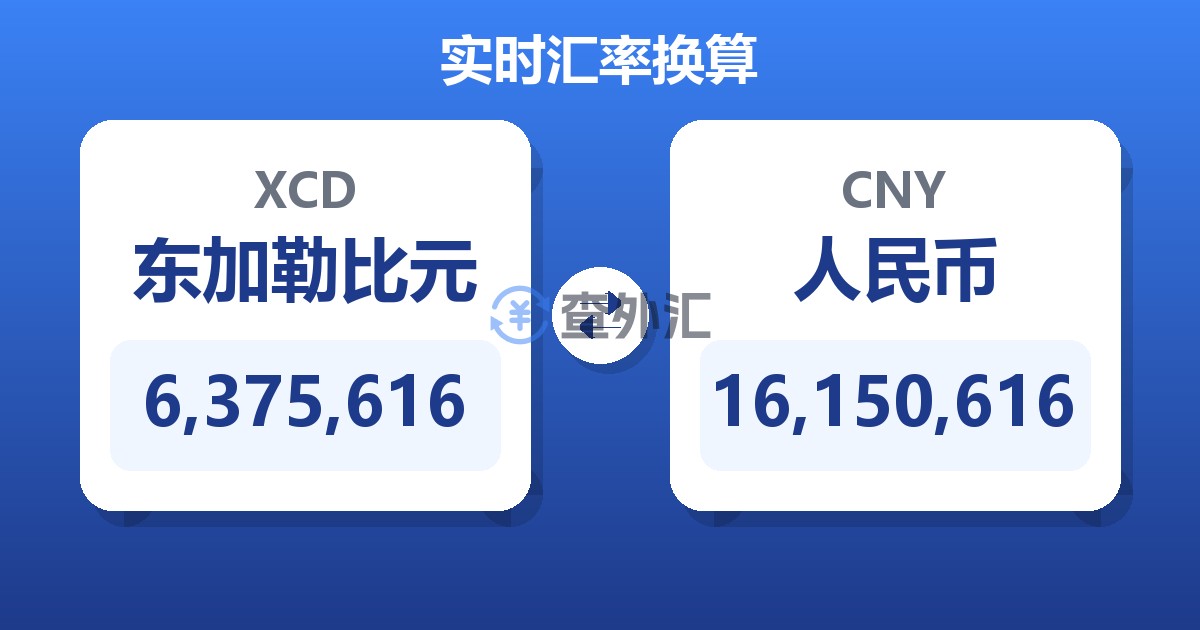 6,375,616东加勒比元兑人民币