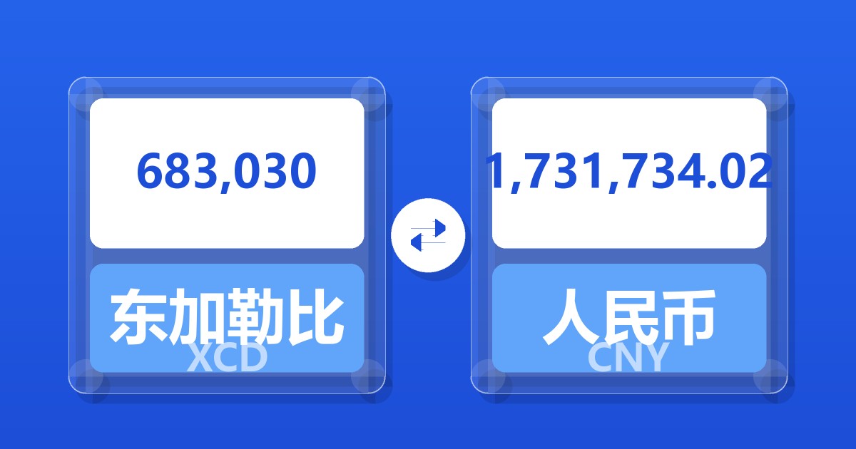 683,030东加勒比元兑人民币