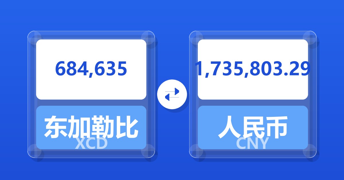684,635东加勒比元兑人民币