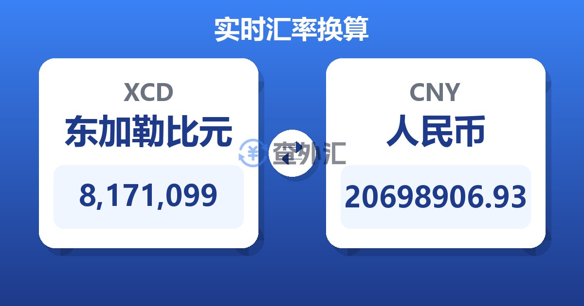 8,171,099东加勒比元兑人民币