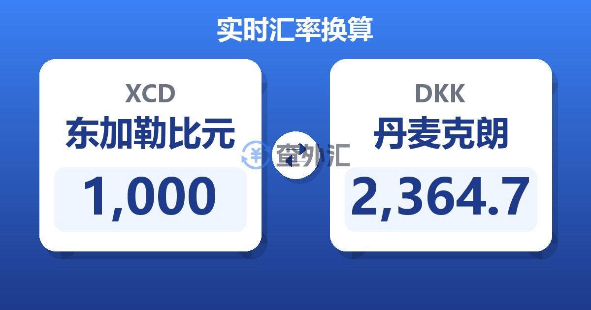 1,000东加勒比元兑丹麦克朗