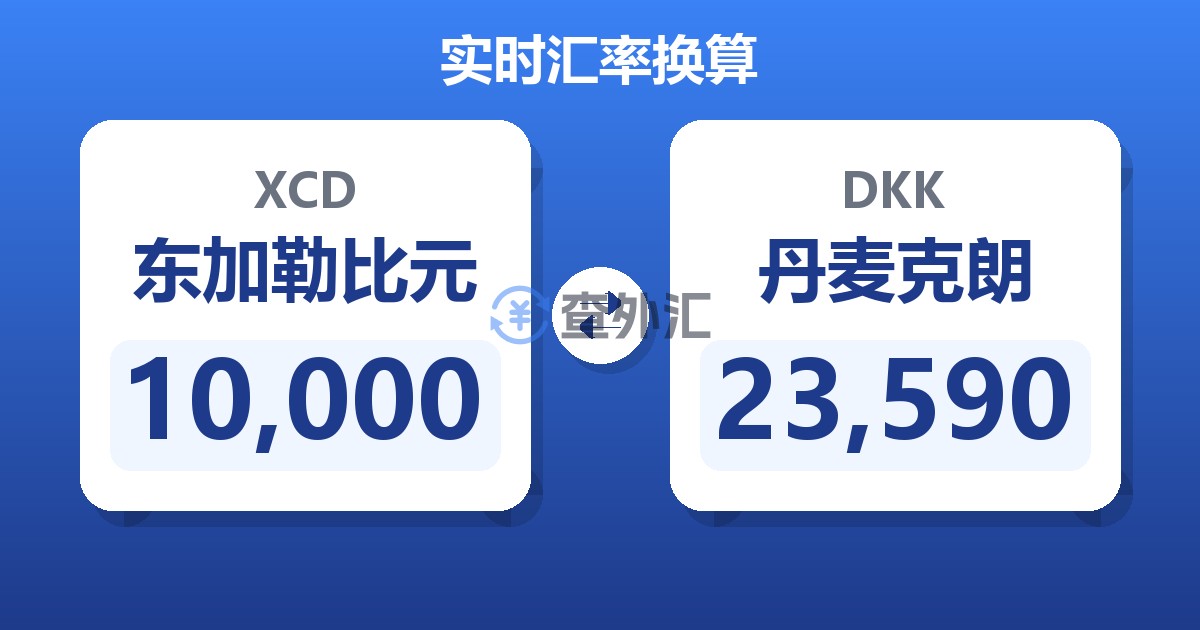 10,000东加勒比元兑丹麦克朗