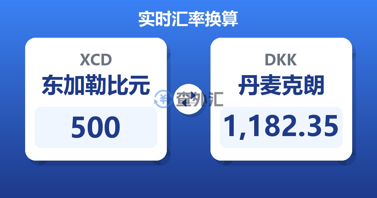 500东加勒比元兑丹麦克朗