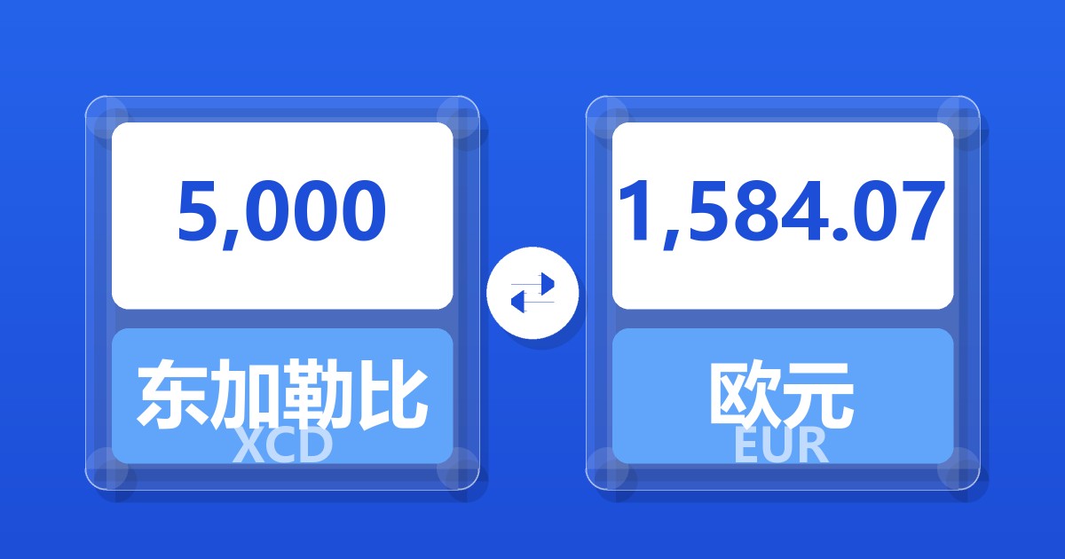 5,000东加勒比元兑欧元