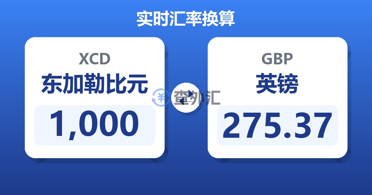 1,000东加勒比元兑英镑