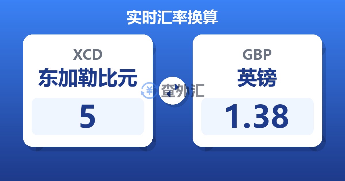 5东加勒比元兑英镑