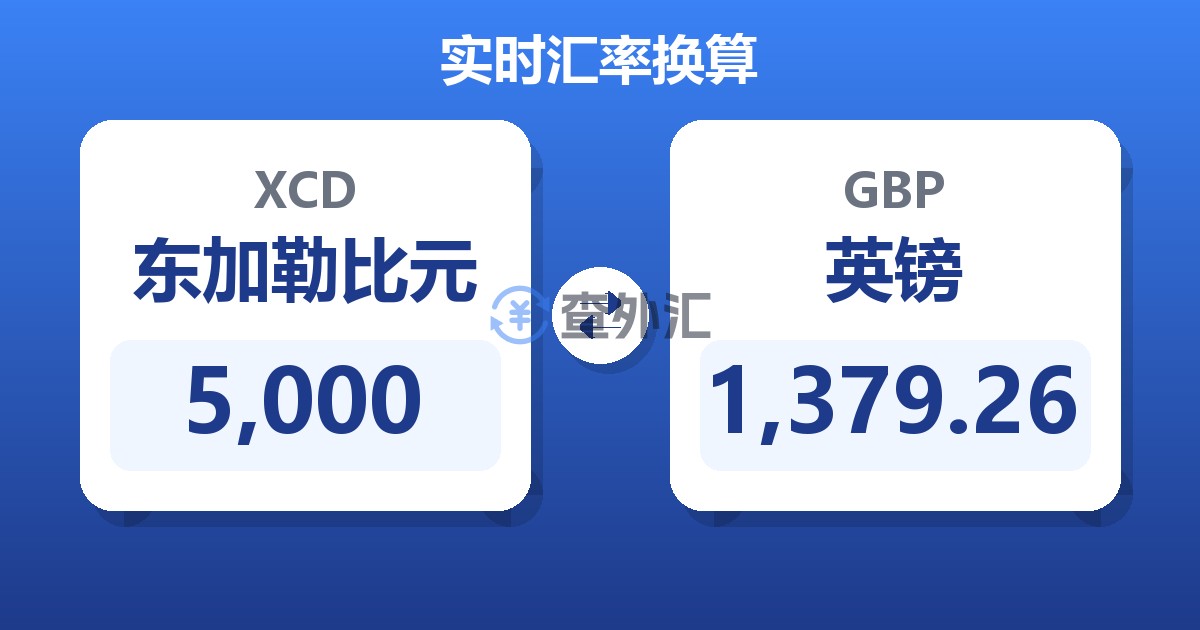 5,000东加勒比元兑英镑