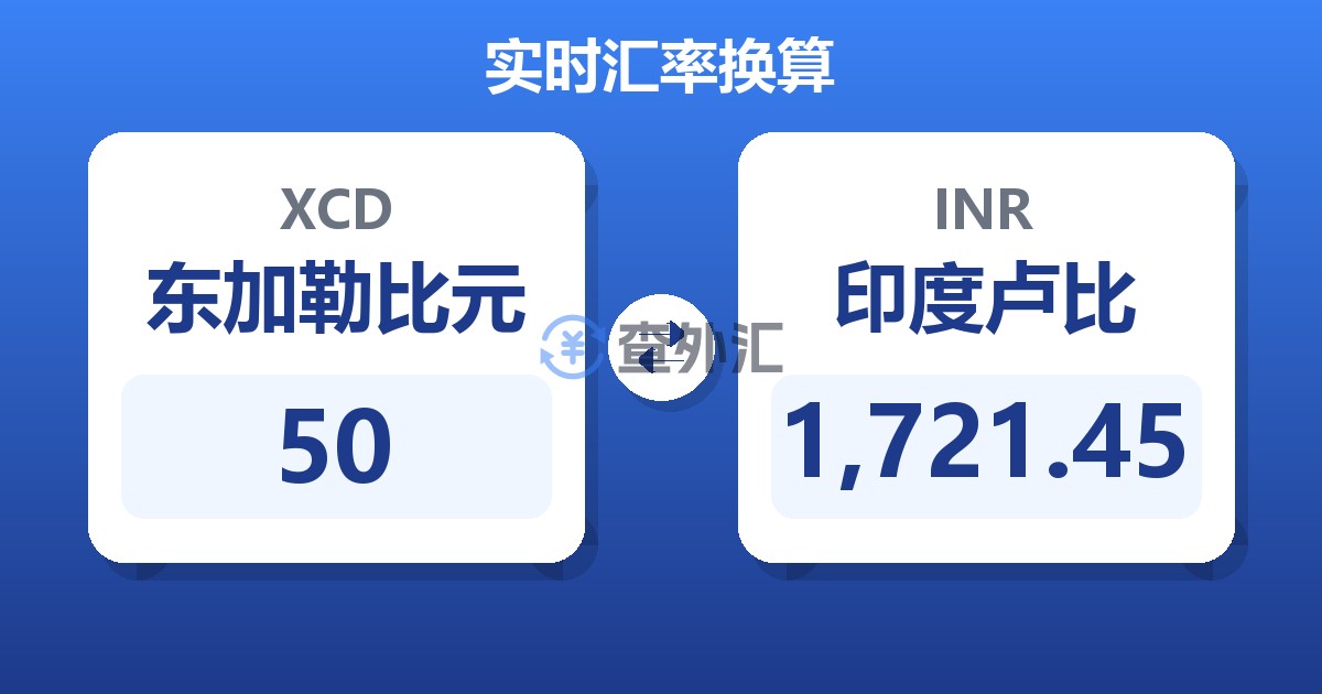 50东加勒比元兑印度卢比