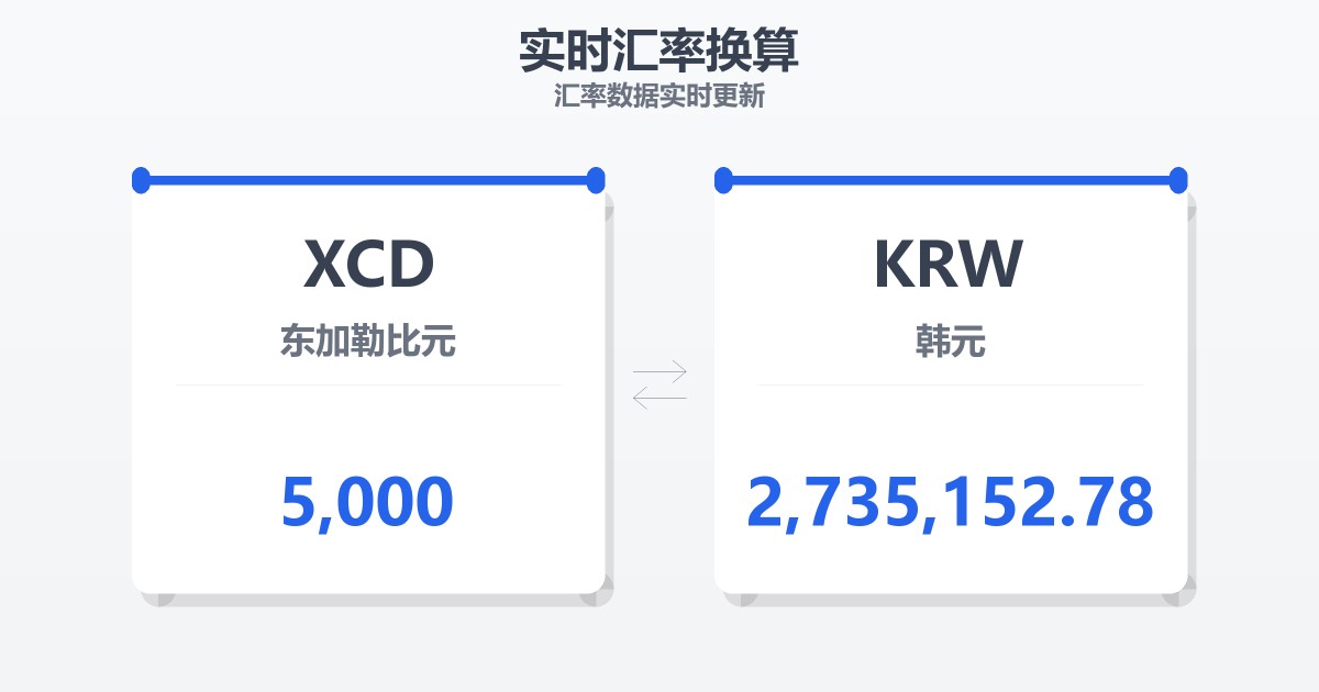 5,000东加勒比元兑韩元