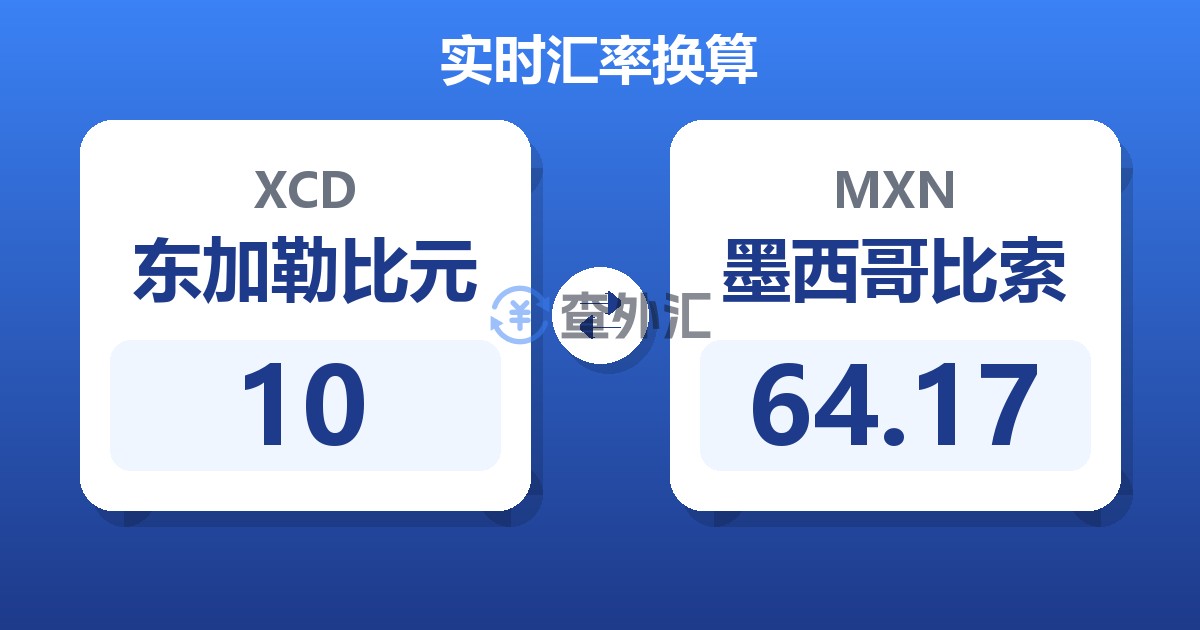 10东加勒比元兑墨西哥比索