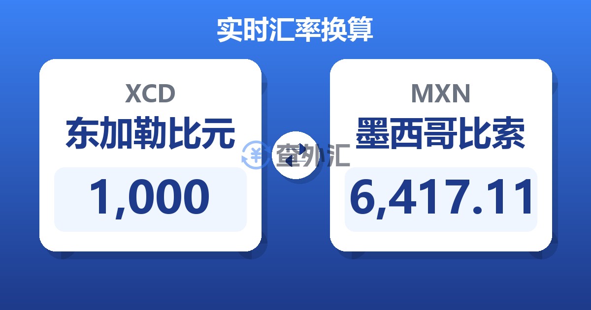 1,000东加勒比元兑墨西哥比索
