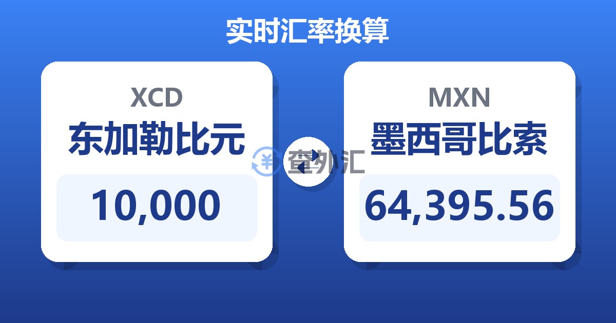 10,000东加勒比元兑墨西哥比索