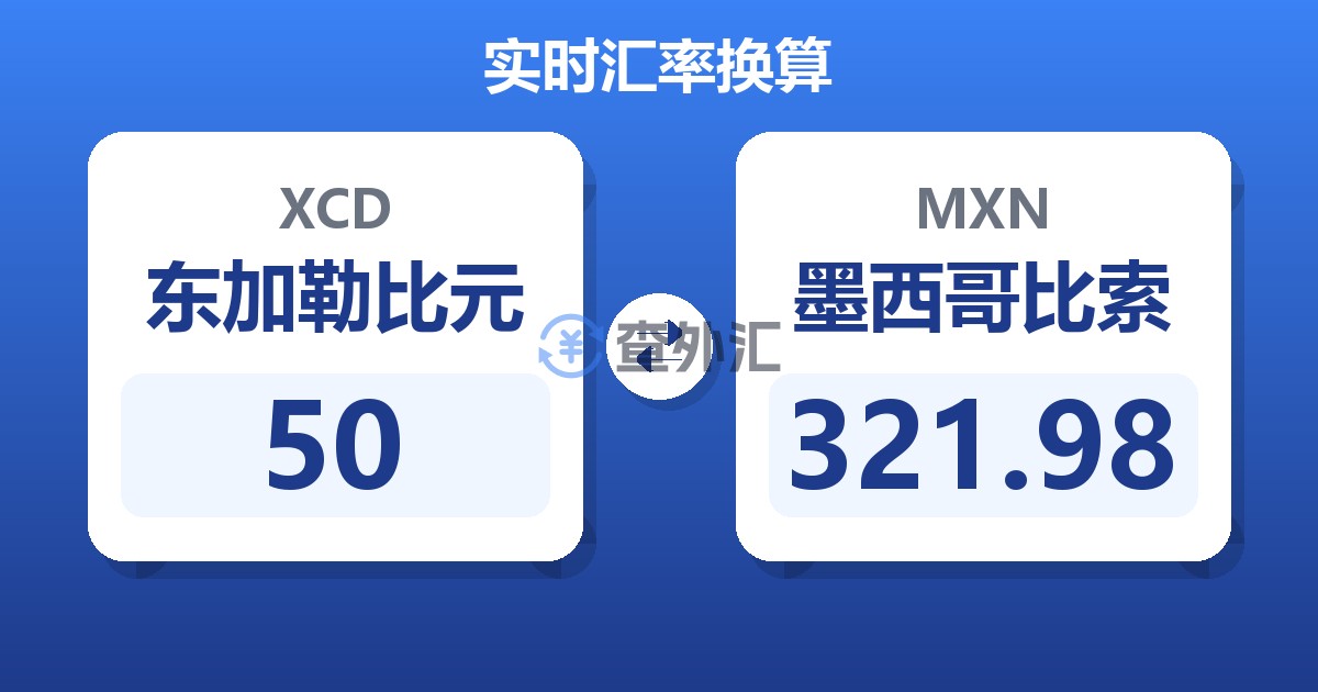 50东加勒比元兑墨西哥比索