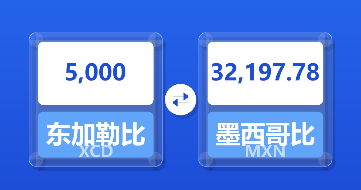 5,000东加勒比元兑墨西哥比索
