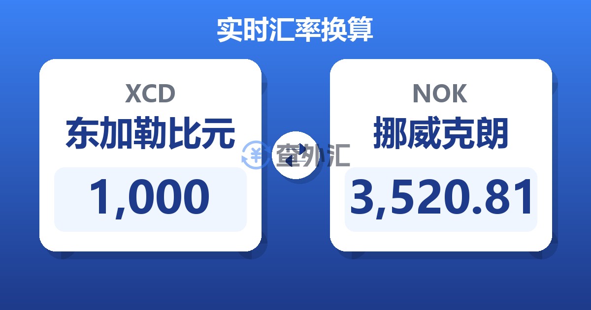1,000东加勒比元兑挪威克朗