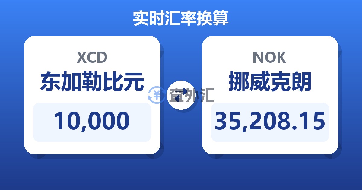 10,000东加勒比元兑挪威克朗