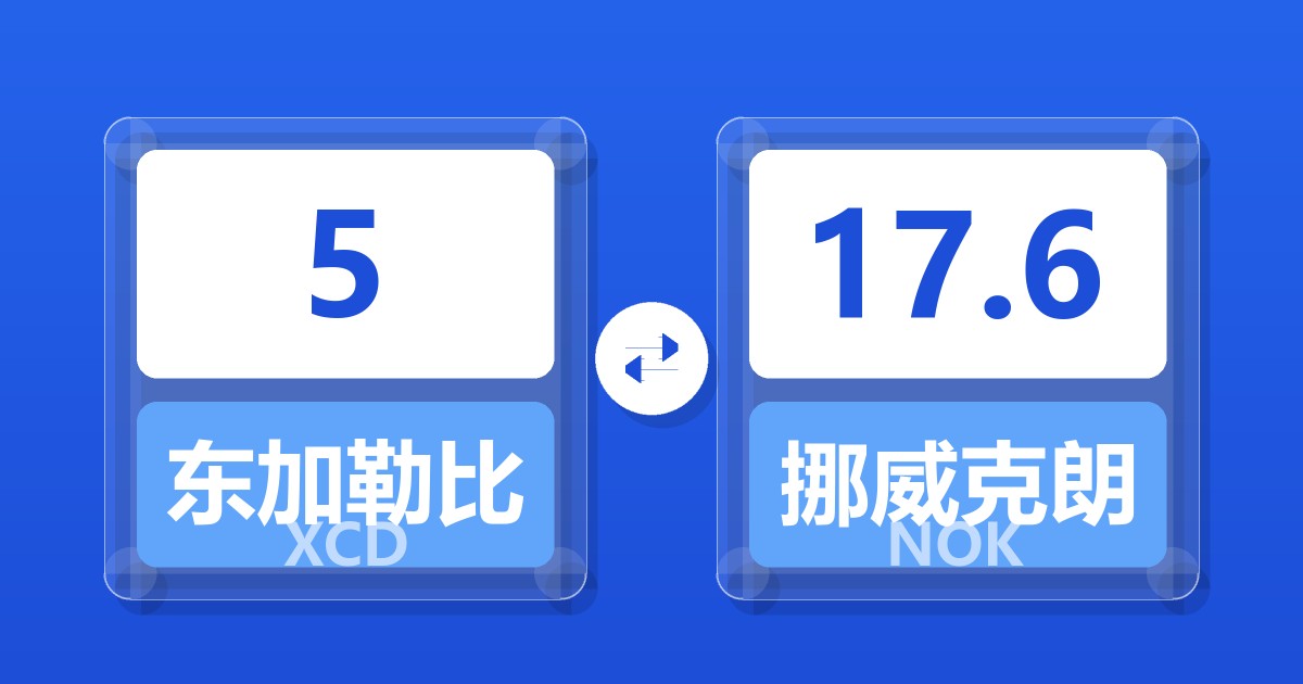 5东加勒比元兑挪威克朗