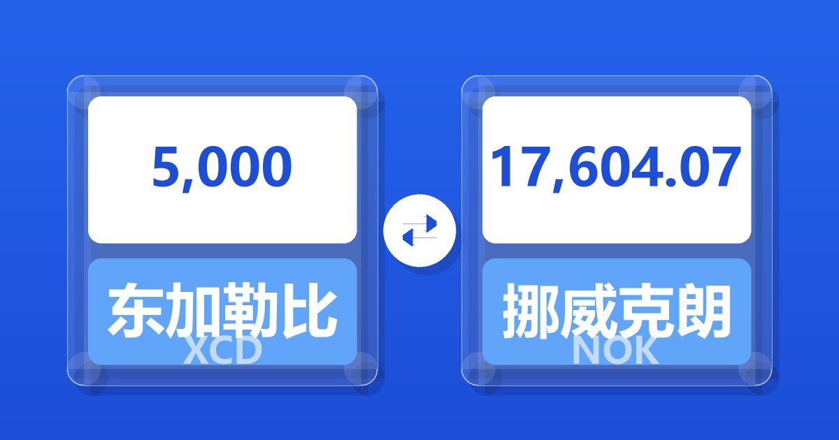 5,000东加勒比元兑挪威克朗